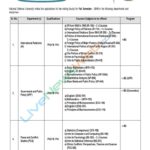 National Defence University Visiting Faculty Required